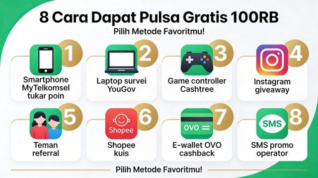 Pulsa Gratis 100 Ribu