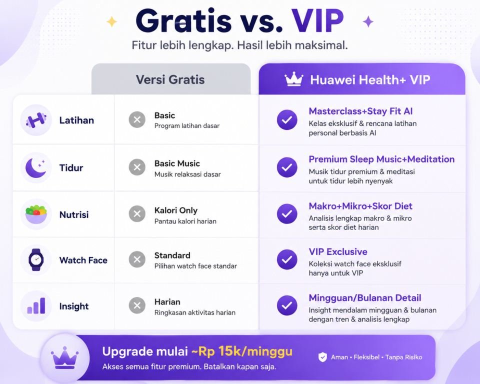 Gratis VS VIP